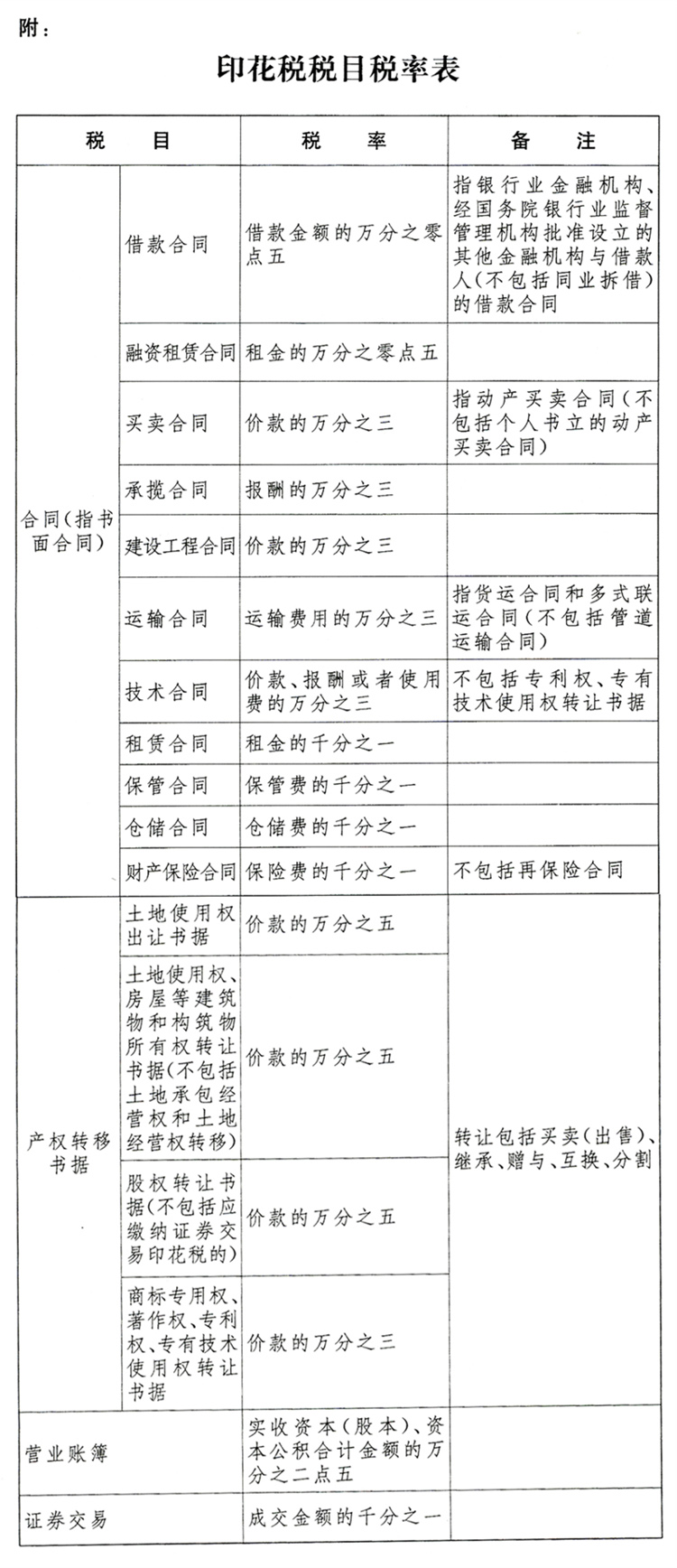 中華人民共和國(guó)印花稅暫行條例__《中華人民共和國(guó)印花稅法》
