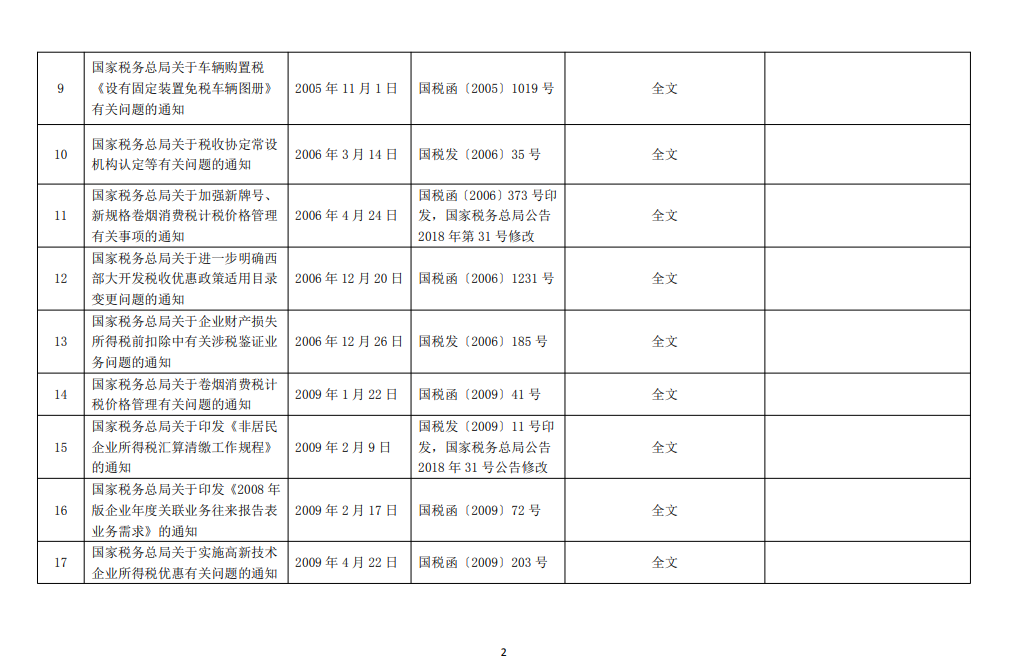 國(guó)家稅務(wù)總局關(guān)于公布全文和部分條款失效廢止的稅務(wù)規(guī)范性文件目錄的公告