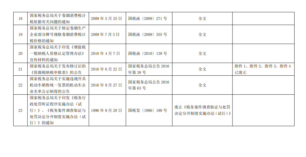 國(guó)家稅務(wù)總局關(guān)于公布全文和部分條款失效廢止的稅務(wù)規(guī)范性文件目錄的公告