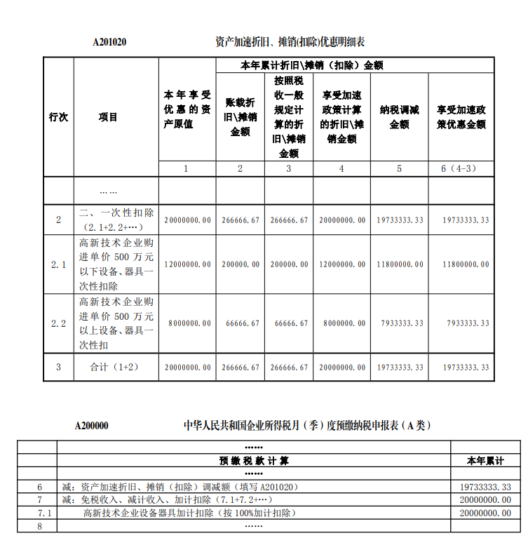 高新技術(shù)企業(yè)購置設(shè)備、器具企業(yè)所得稅稅前一次性扣除和 100%加計扣除政策操作指南