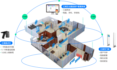 RFID固定資產(chǎn)管理的數(shù)字化時代